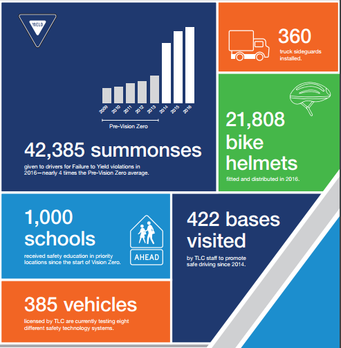 Infographics Example